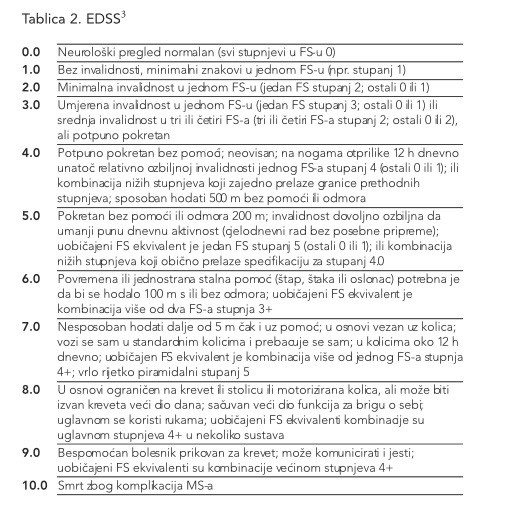 tablica2